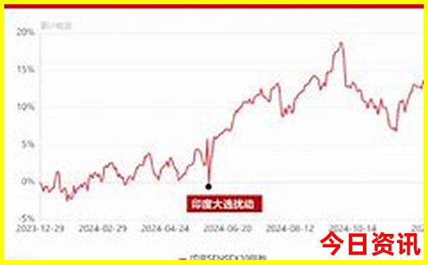 夏天去哪里避暑最好了